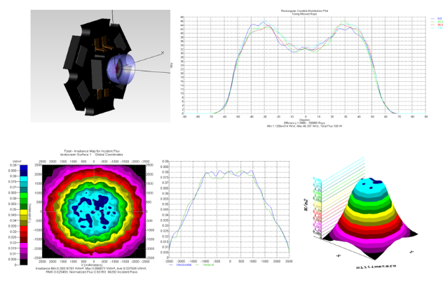 Optic Cloth Rds R & D Center|FutureOptics